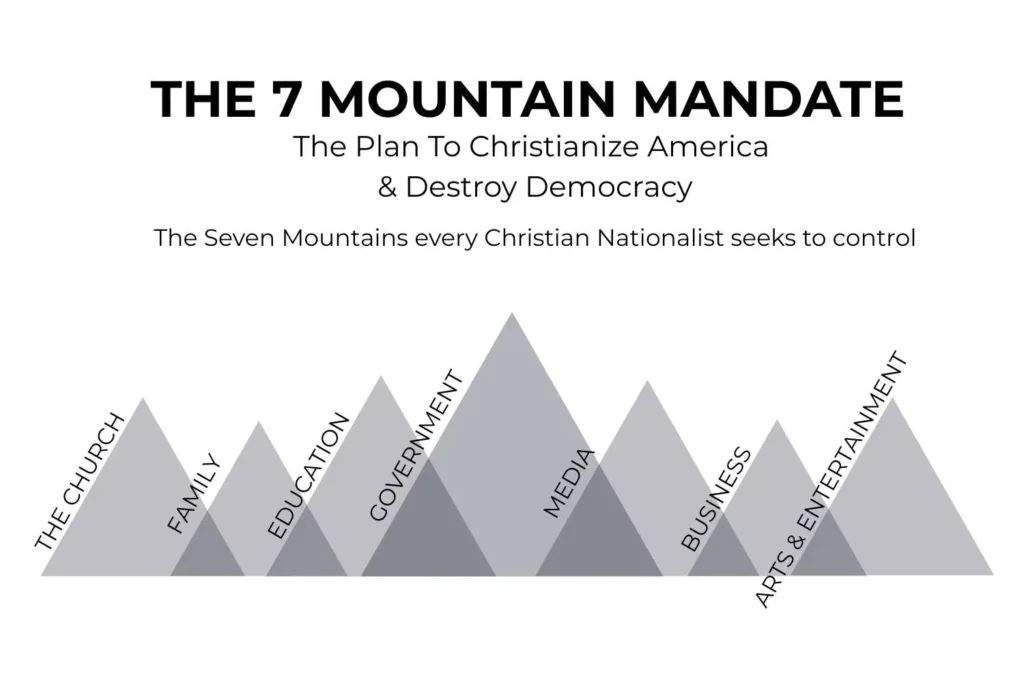 Seven Mountains Mandate strategy to control all areas of American society.